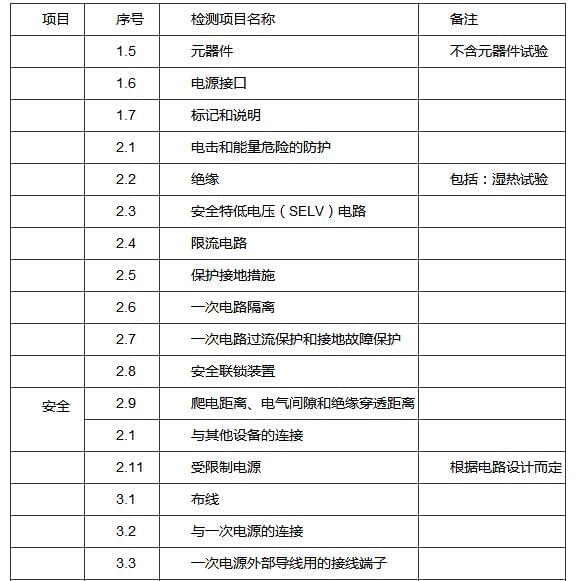 CCC認(rèn)證測試項目