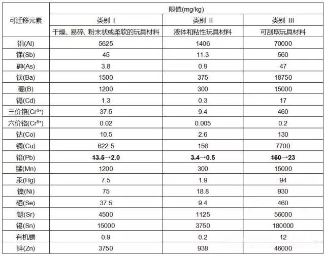 玩具指令限值.jpg