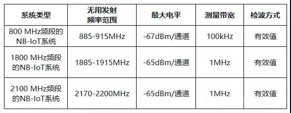 無線測試