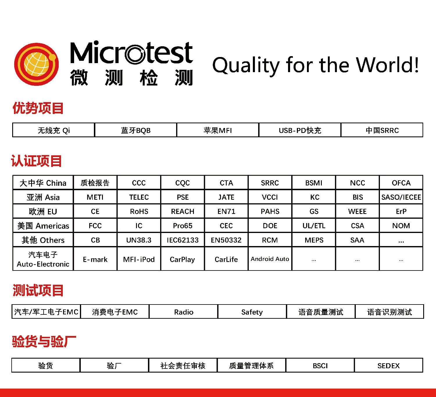 微測(cè)檢測(cè)業(yè)務(wù)范圍.jpg