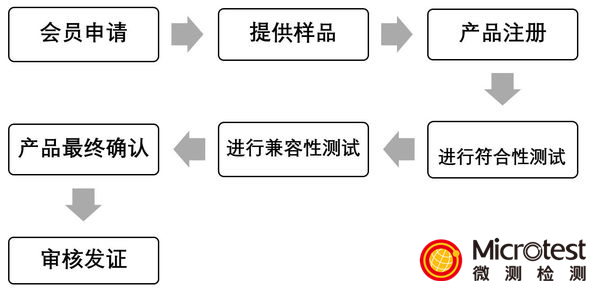 Qi認證廠家-WPC-ATL授權(quán)-微測檢測