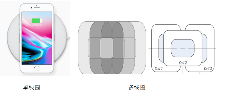 Qi認(rèn)證費(fèi)用-省心實(shí)惠-微測(cè)檢測(cè)