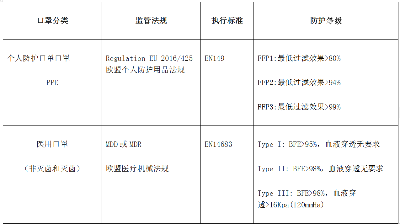 口罩CE認證-一次性口罩-微測檢測