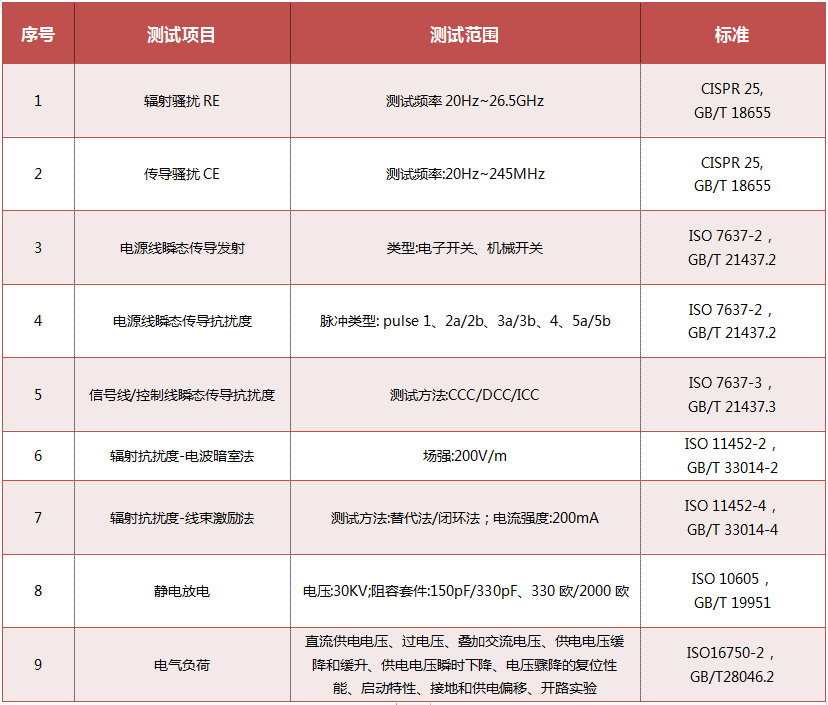 汽車(chē)電子EMC測(cè)試-電磁兼容測(cè)試-微測(cè)檢測(cè)