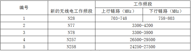 馬來西亞SIRIM認證-3G網(wǎng)絡淘汰-微測檢測