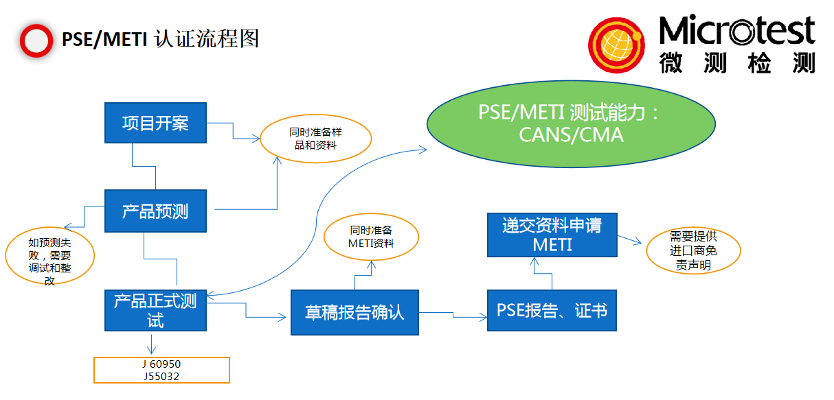 家用照明燈具pse認(rèn)證-日本PSE認(rèn)證-微測(cè)檢測(cè)